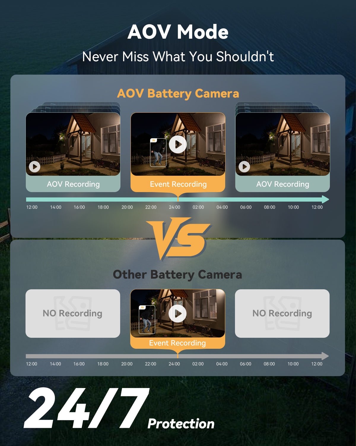 AOV Dual 3K 5MP 4G LTE & 2.4GHz Wi - Fi - IMOU Store5MP 3K with Solar Panel + SIM Card + 128GB Memory CardNone