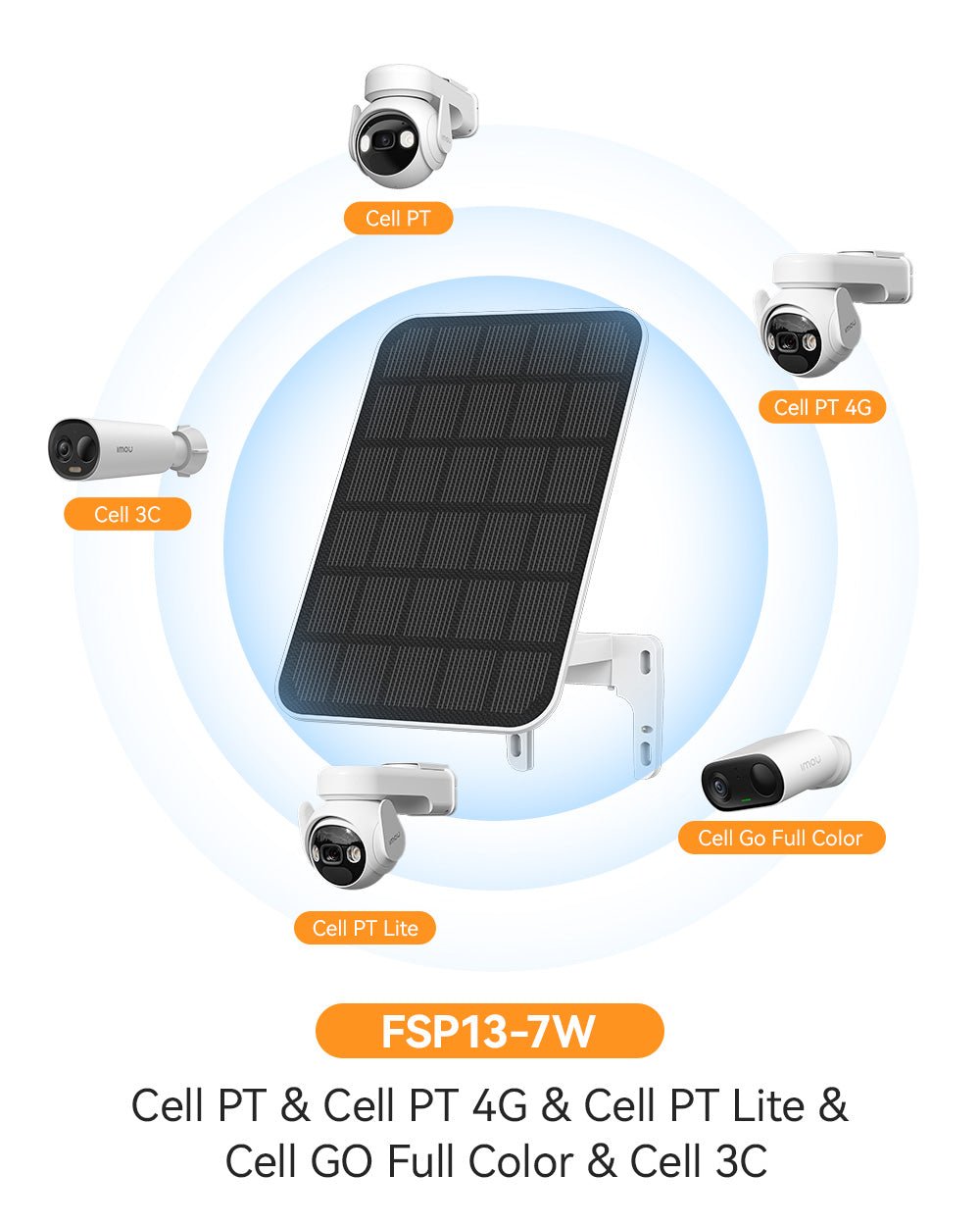 Solar Panel for Battery - powered Cameras - IMOU Store7W for Cell 3C/PT/PT 4G/PT Lite/Go Full Color/3C All in one/PT 2C/AOV PT/