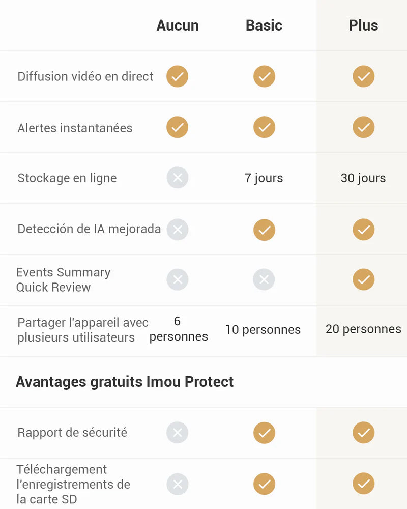 [Cloud Storage] IMOU protect Service License Key