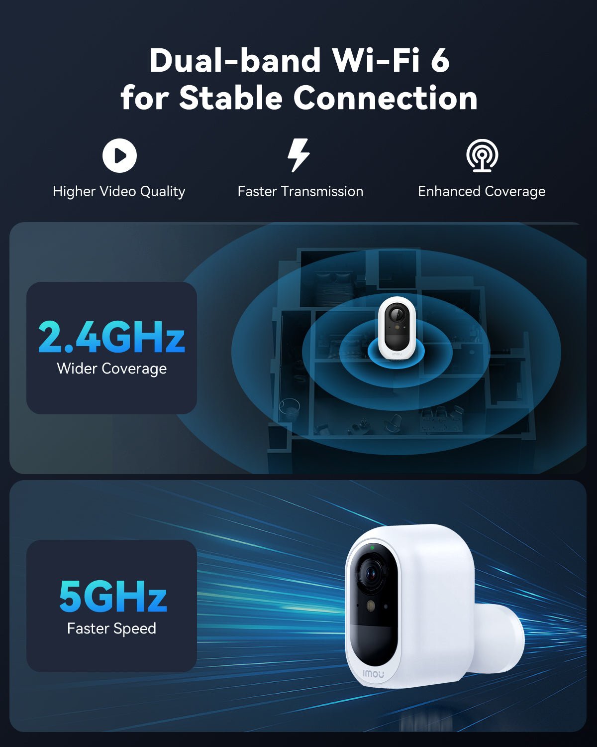 AOV Air 5MP 3K – 4G LTE / 2.4+5GHz Wi-Fi - IMOU StoreWi-Fi + 👶Flexible Bracket👶None