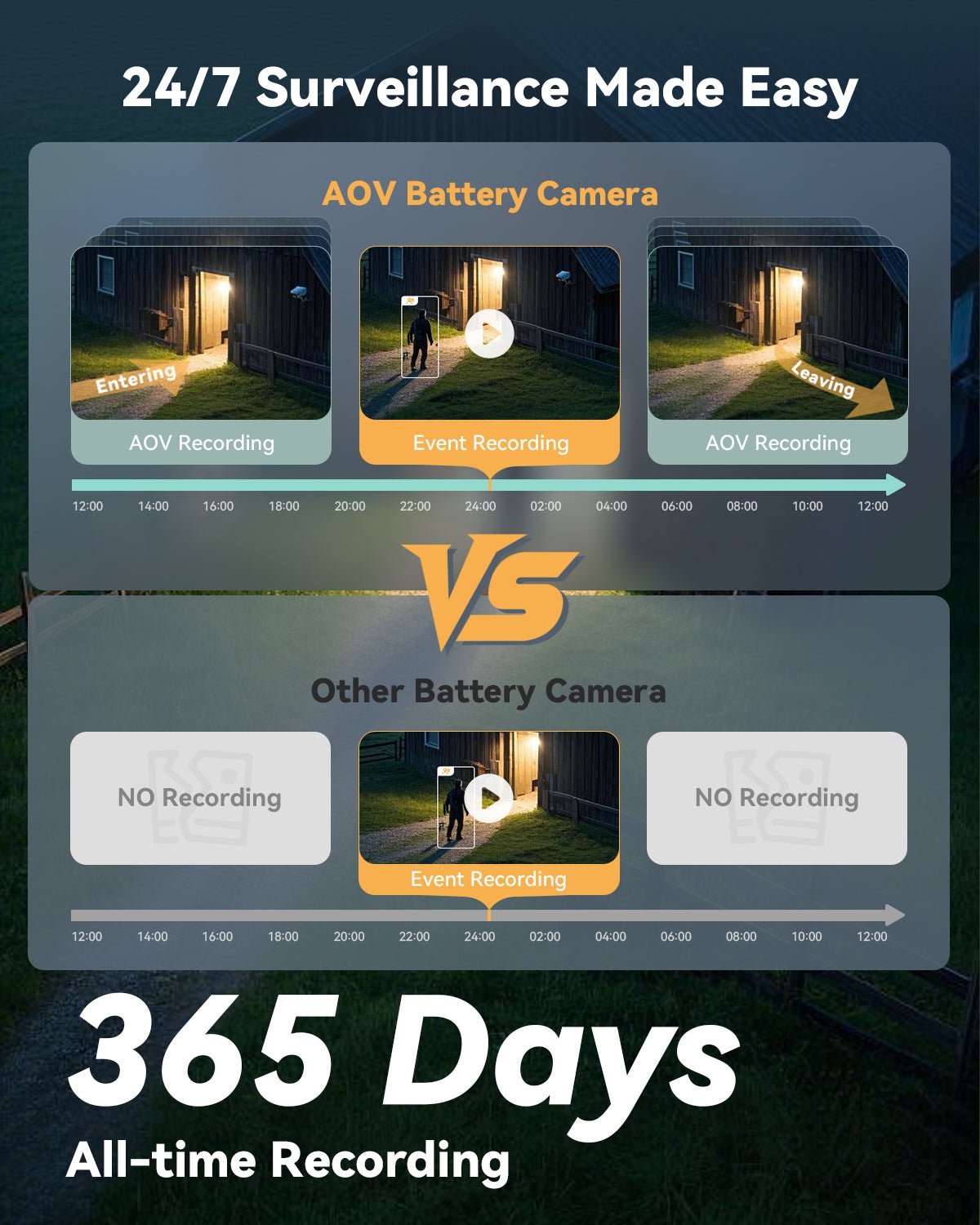 AOV PT 3K 5MP 4G LTE & 2.4GHz Wi - Fi - IMOU Store3MP 2K with Solar Panel + SIM Card + 32GB Memory CardNone