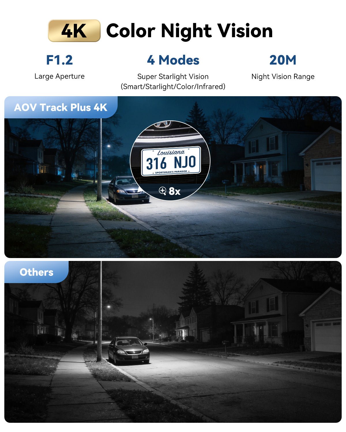 AOV Track Plus 5MP 8MP 2.4/5 GHz - IMOU Store6MP + Solar PanelNone