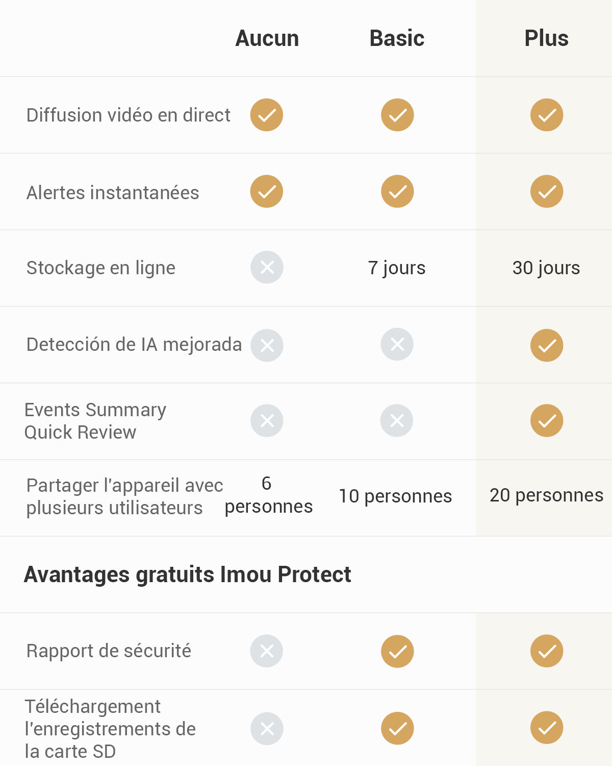  [Almacenamiento en la nube] Clave de licencia del servicio IMOU Protect